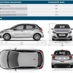 11. Peugeot 208 po liftingu wymiary Wiadomości