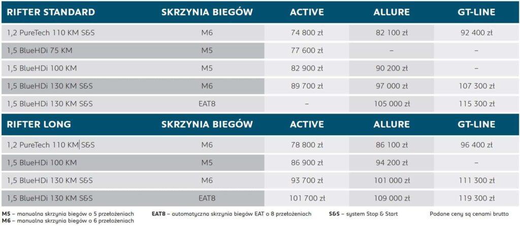 103. Nowy Peugeot Rifter gotowy do akcji Polska gama i cenniki Wiadomości