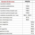 84. Citroën C5 Aircross Shine 2.0 BlueHDi EAT8 – komfort i styl wymiary wnętrza Wiadomości