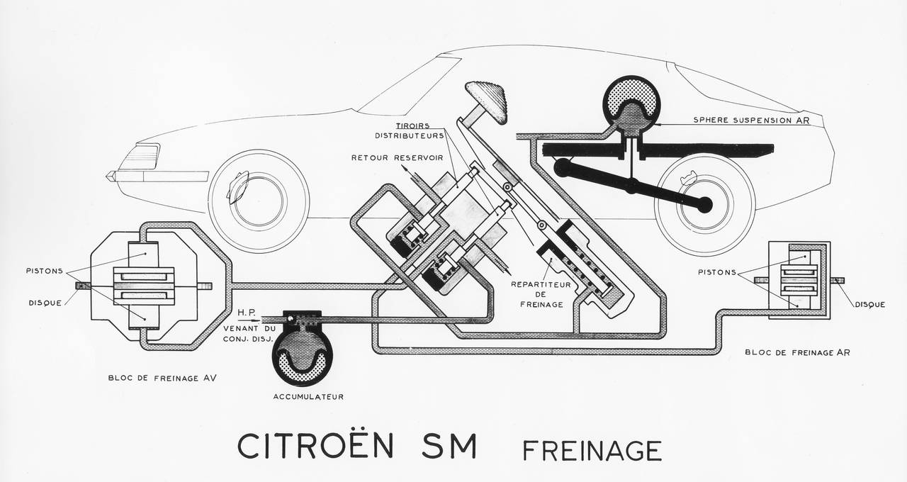 Czego, Być Może, Nie Wiedzieliście O Układzie Hamulcowym Citroëna Ds (I Sm) – Francuskie.pl – Dziennik Motoryzacyjny