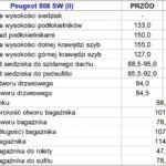 Test Peugeot 508 SW II generacji 2.0 BlueHDi 180 EAT8 wymiary wnętrza Wiadomości