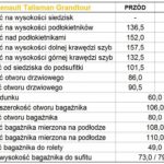 90. Renault Talisman Grandtour 1.7 Blue dCi 150 wymiary wnętrza Testy