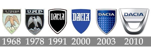 Nowe logo marki Dacia w 2021 | Francuskie.pl - Dziennik Motoryzacyjny