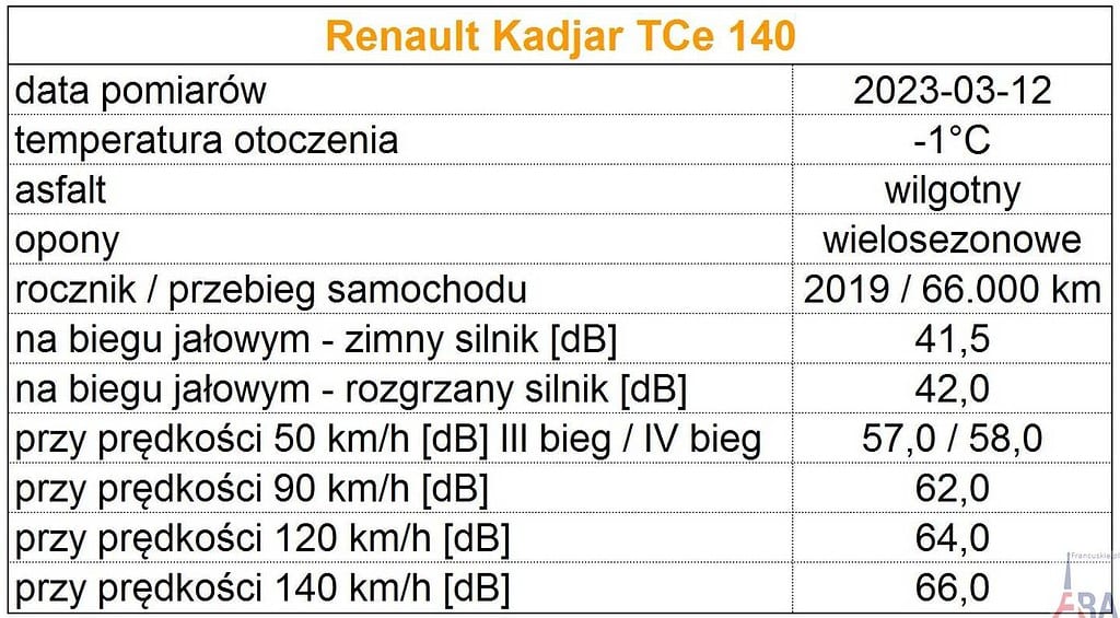 112. Renault Austral Iconic Esprit Alpine 160 dla porownania glosnosc Renault Kadjara TCe 140 Wiadomości