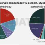 elektryki z chin jato raport Wiadomości
