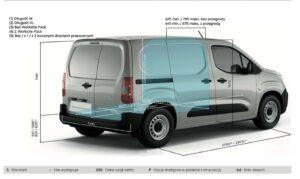 berlingo wymiary scaled Testy