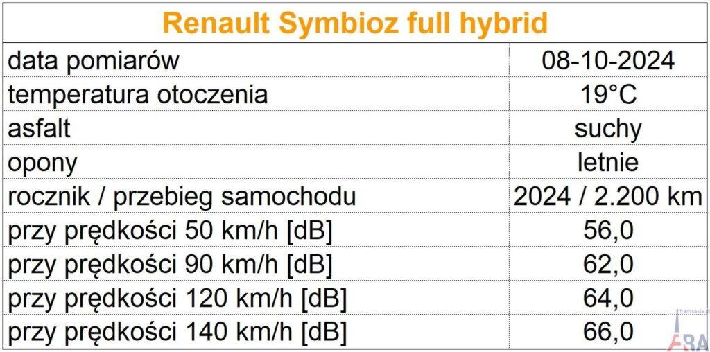renault symbioz e tech full hybrid 145 esprit alpine kiedy captur to za malo glosnosc Testy