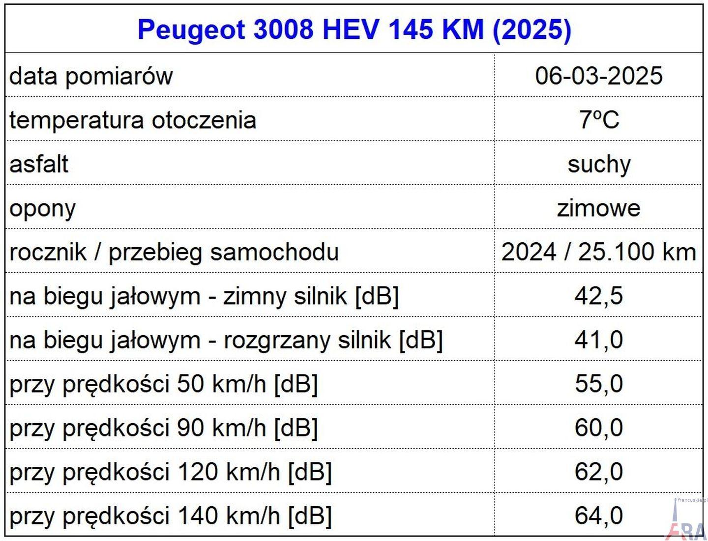 peugeot 3008 gt hev 145 km glosnosc Testy