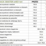 dacia bigster extreme mhev 130 4x4 140 wymiary wnetrza Wiadomości