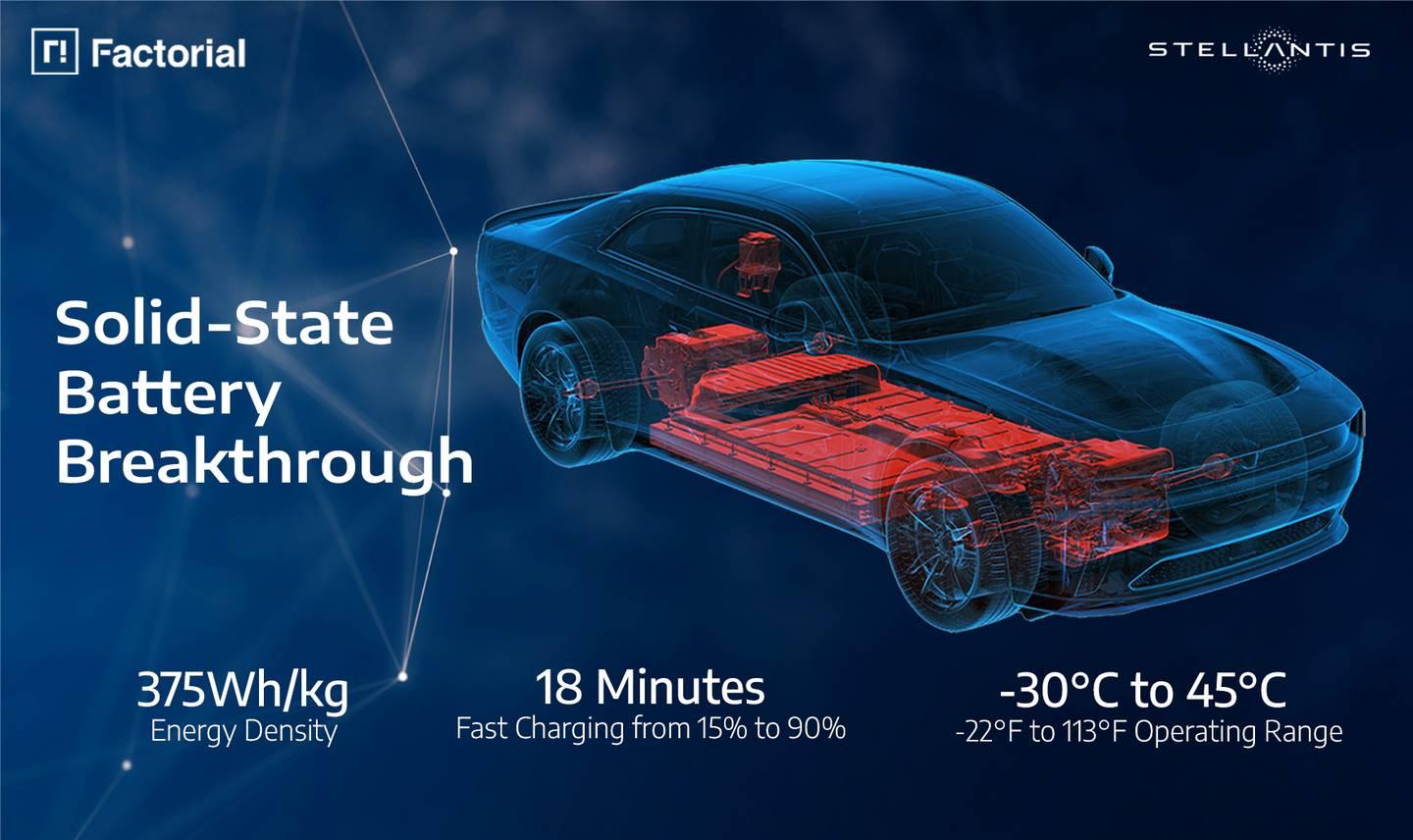 stellantis na move 2025 factorial solid state battery breakthrough Wiadomości