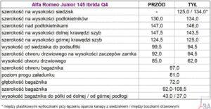 149. Alfa Romeo Junior Ibrida Q4 wymiary wnetrza Testy