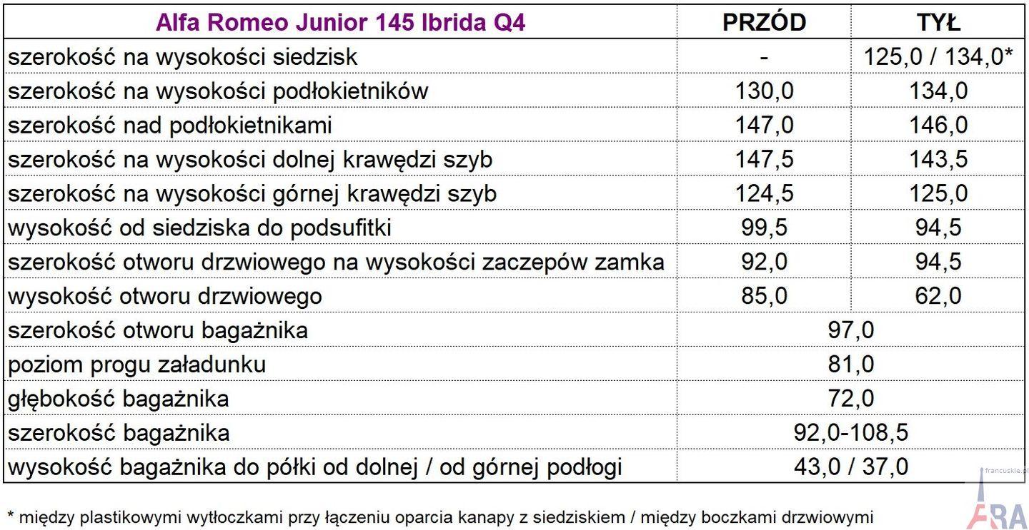 149. Alfa Romeo Junior Ibrida Q4 wymiary wnetrza Testy