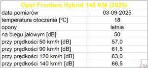 Opel Frontera GS Hybrid 145 KM 119 glosnosc Testy