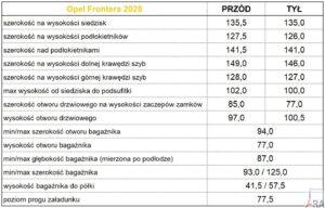 Opel Frontera GS Hybrid 145 KM 120 wymiary Testy