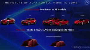 Alfa Romeo plan Wiadomości