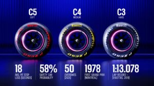 BWT Alpine Formula One Team przed GP Kanady 2026 3 Wiadomości