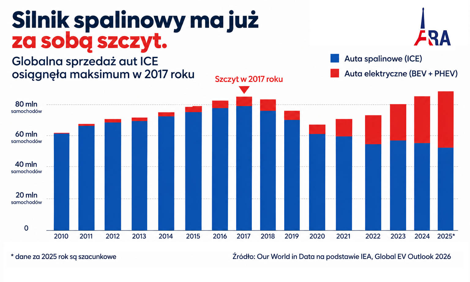 infografika szczyt Wiadomości