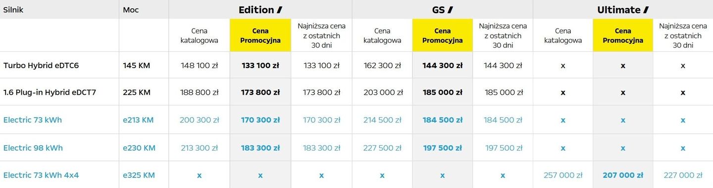 Opel Grandland GS Turbo Hybrid eDCT6 145. Cennik Testy