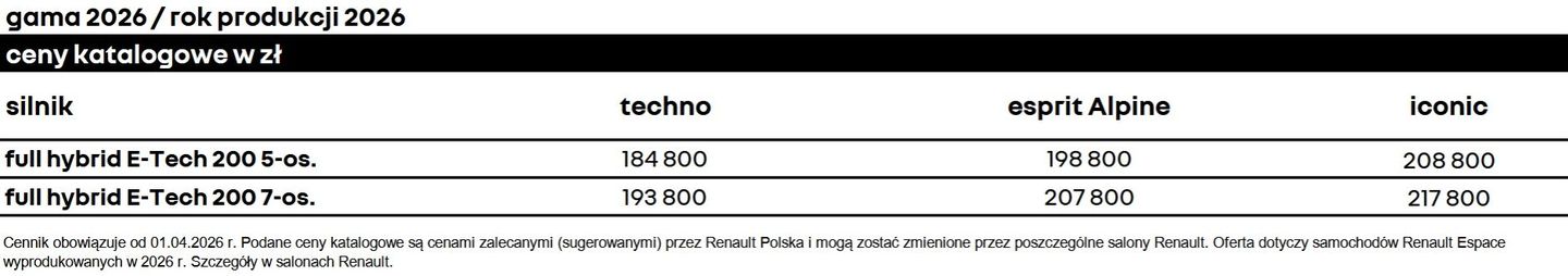 Renault Espace E Tech Full Hybrid Iconic 200 KM cennik wiosna 2026 Testy