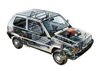 fiat panda electric Wiadomości