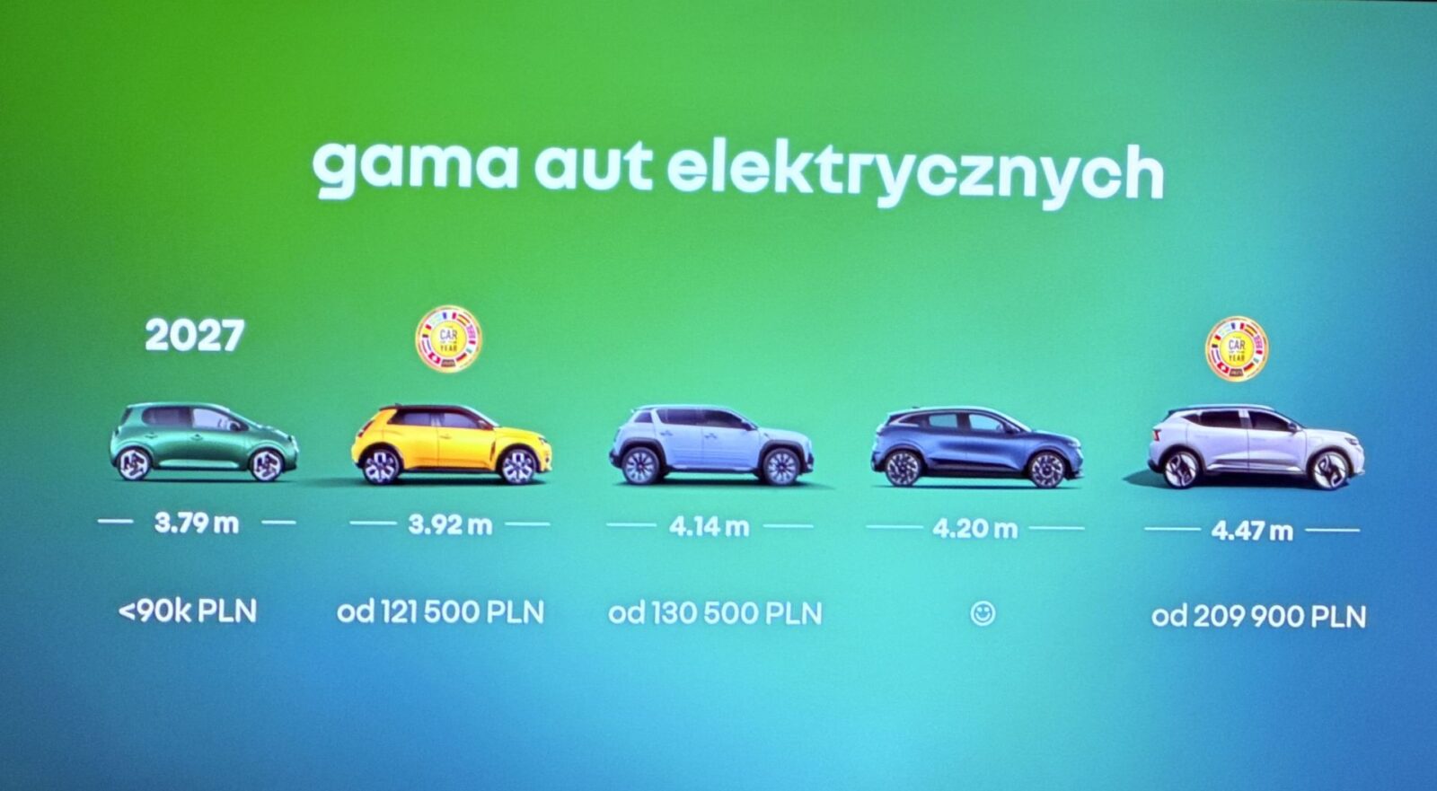 Renault Twingo E Tech Katowice Kongres Nowej Mobilnosci 01 Wiadomości